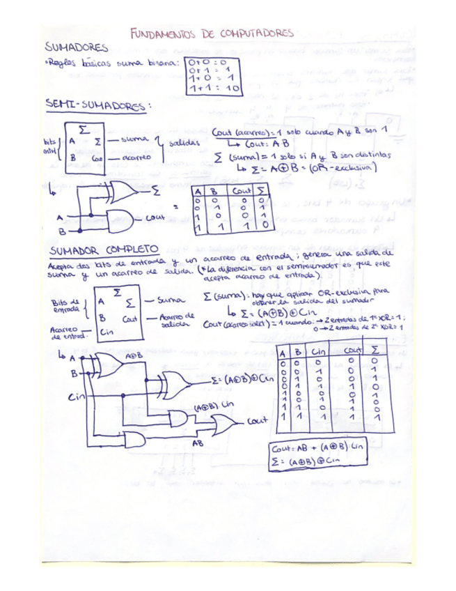 Miniatura del documento Apuntes-de-fundamentos-de-computadoras-2.pdf
