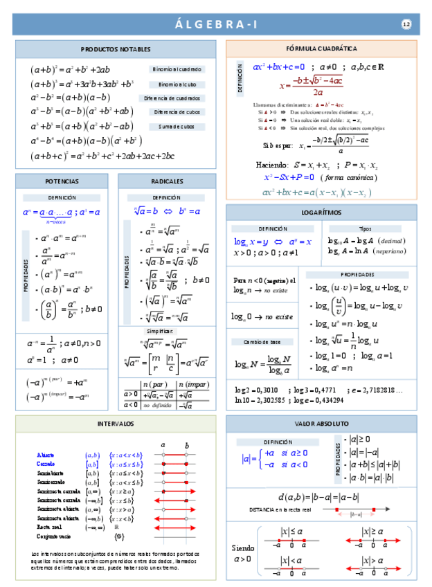 Miniatura del documento Formulas-ingreso-UTN-2020-1.pdf