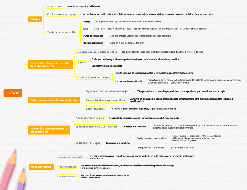 Miniatura del documento Esquema-TEMA-12.pdf