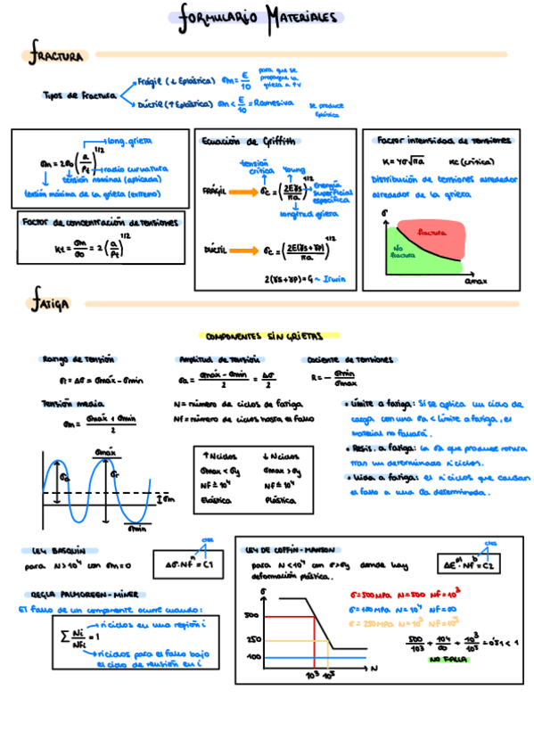 Miniatura del documento Formulario-Materiales-Fractura--Fatiga--Fluencia.pdf