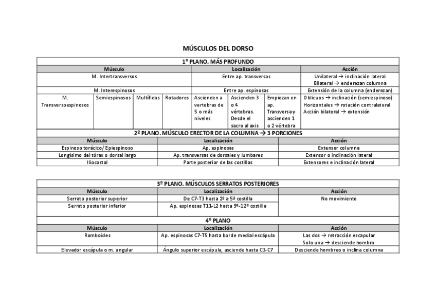 Miniatura del documento TABLAS-MUSCULOS.pdf