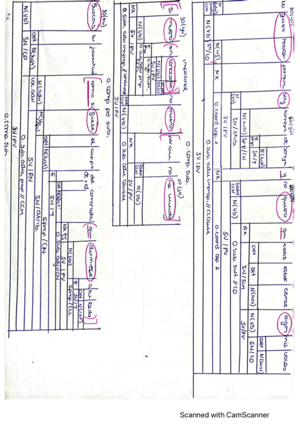 Miniatura del documento ejercicios-de-sintaxis-resuelta-selectividad.pdf