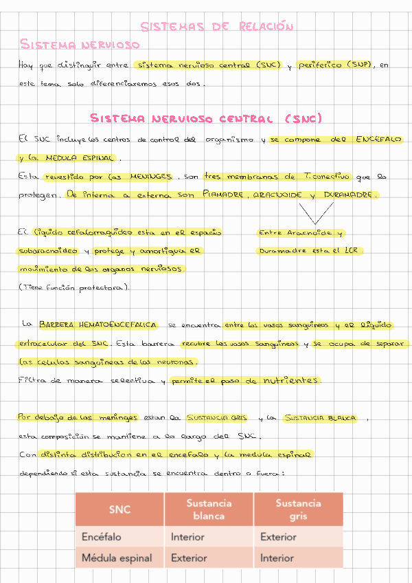 Miniatura del documento Tema-5-FISIOPATOLOGIA.pdf