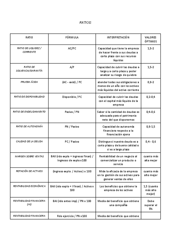 Miniatura del documento ratios.pdf