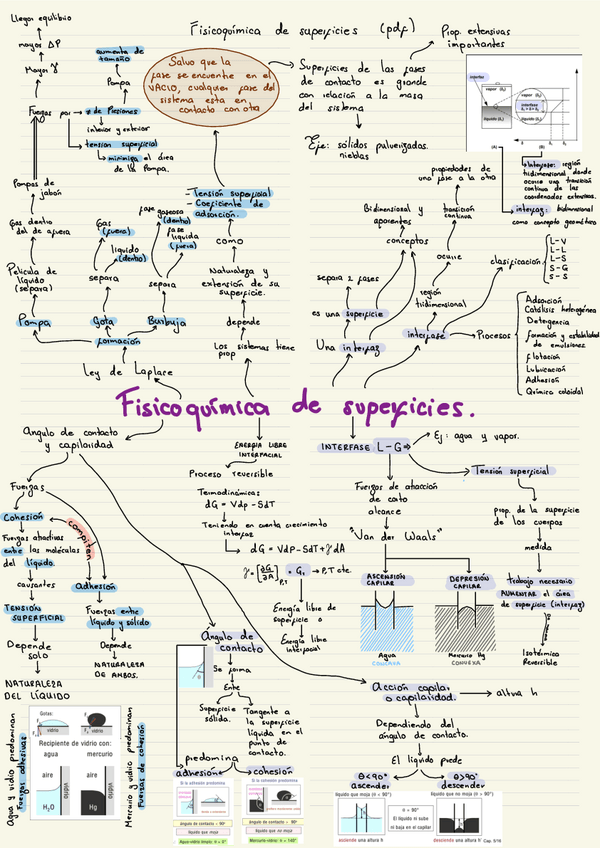 Miniatura del documento Fenomenos-de-superficie.pdf