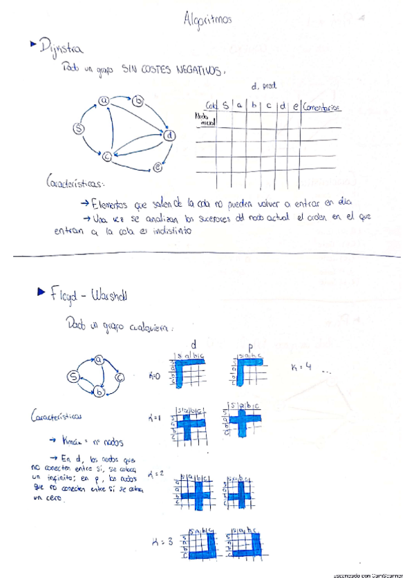 Miniatura del documento Algoritmos-grafos.pdf