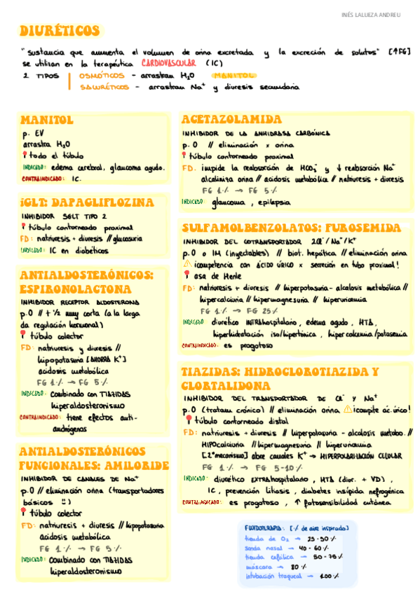 Miniatura del documento MINI-RESUMEN-DIURETICOS.pdf