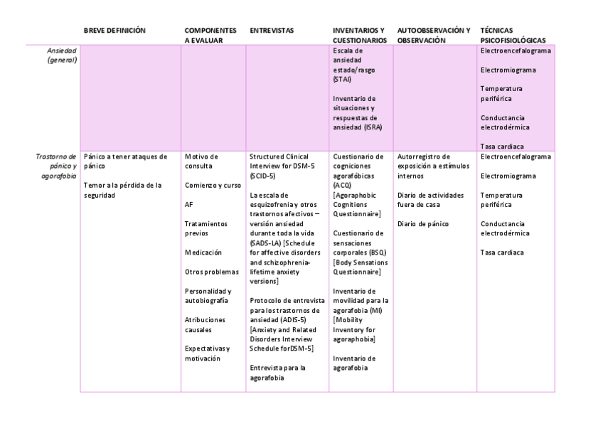 Miniatura del documento TABLA-TESTS-EVALUACION-II.pdf
