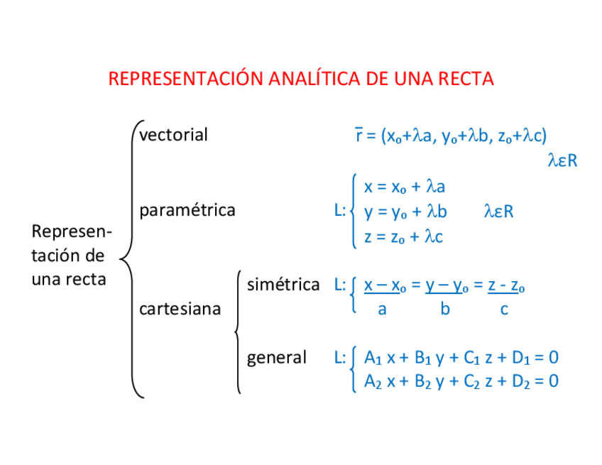 Miniatura del documento 7.1-representacion-analitica-de-una-recta.pdf