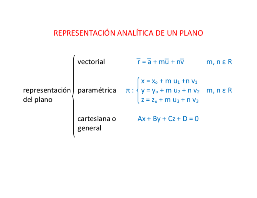Miniatura del documento 7.2-representacion-analitica-de-un-plano.pdf