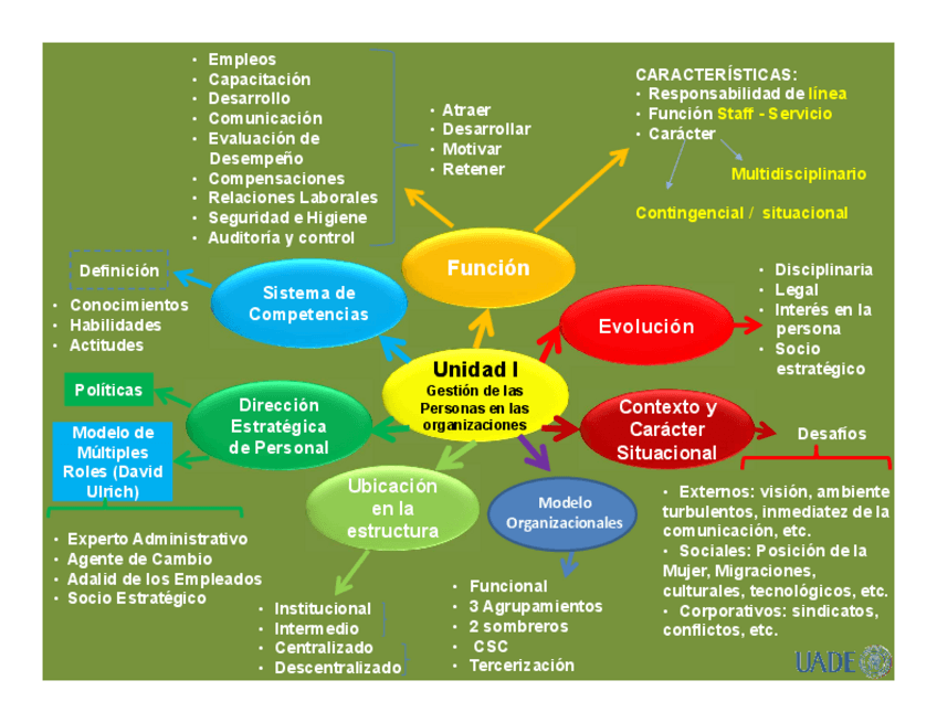 Miniatura del documento MapaconceptualGPO2021.pdf