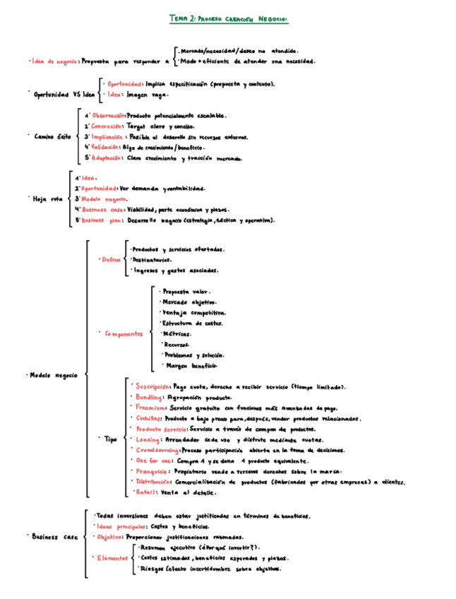 Miniatura del documento Esquema-tema-2-Proceso-creacion-negocio.pdf