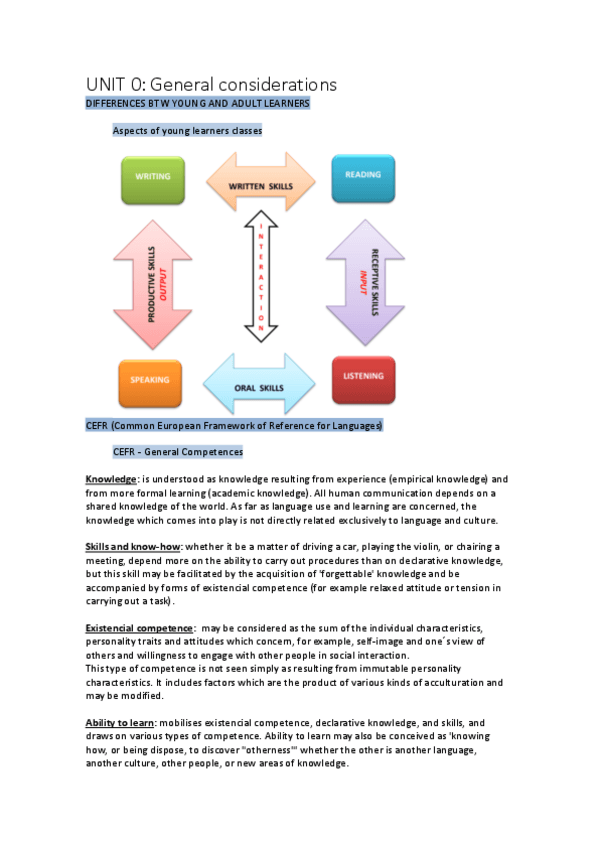 Miniatura del documento UNIT-0-COMP.ORALES.pdf