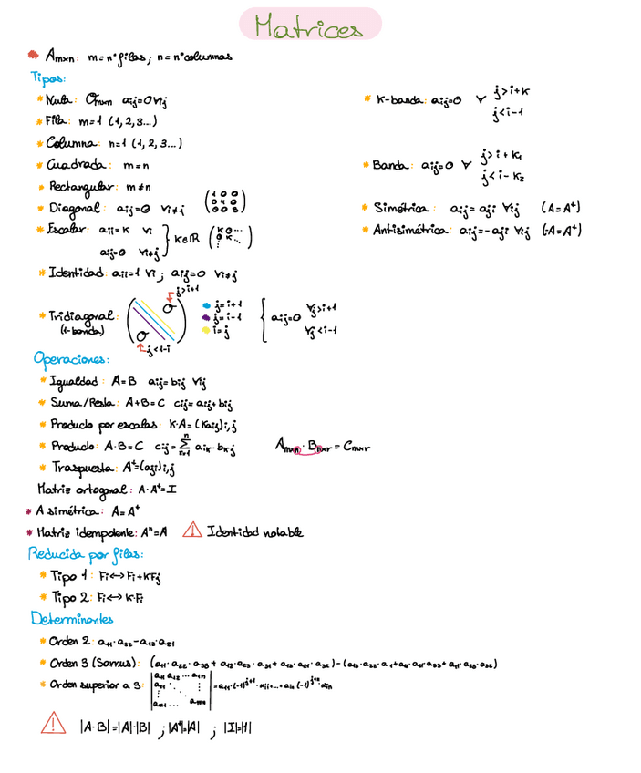 Miniatura del documento Resumen-algebra.pdf