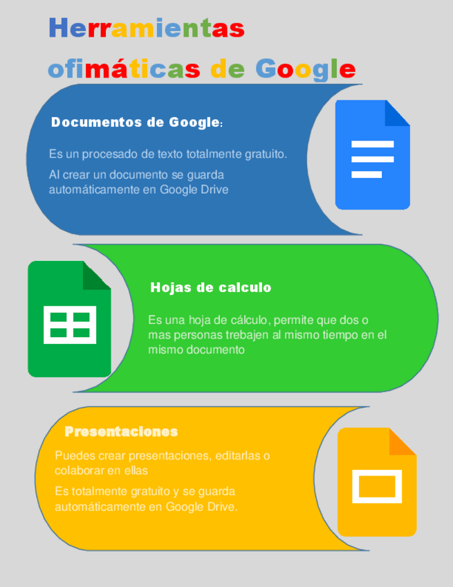 Miniatura del documento Herramientas-ofimaticas-de-google.pdf