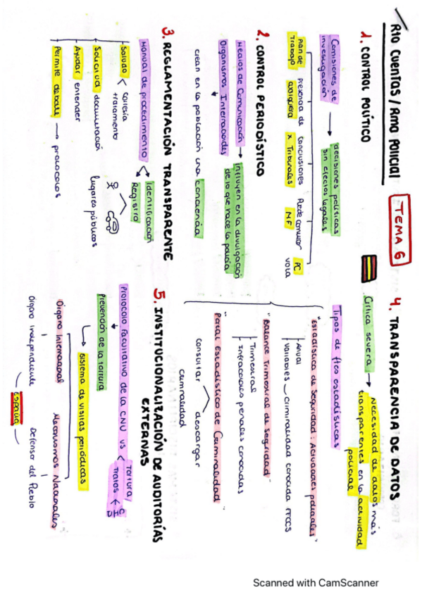 Miniatura del documento ESQUEMA-TEMA-4-SEGURIDAD.pdf