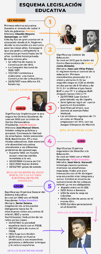 Miniatura del documento Infografia-Linea-del-Tiempo-Minimalista-Beige-2.pdf