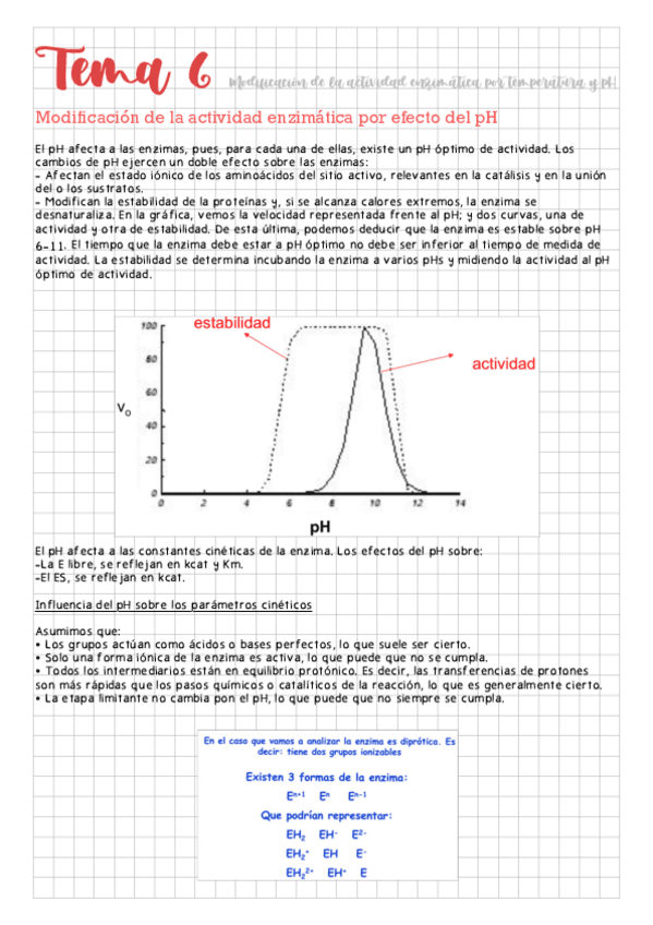 Miniatura del documento Tema-6-Modificacion-de-la-actividad-enzimatica-por-temperatura-y-pH.pdf