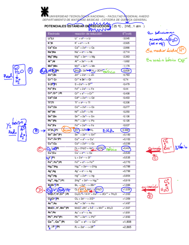 Miniatura del documento 03-Tabla-de-potenciales-de-reduccion-corregida.pdf
