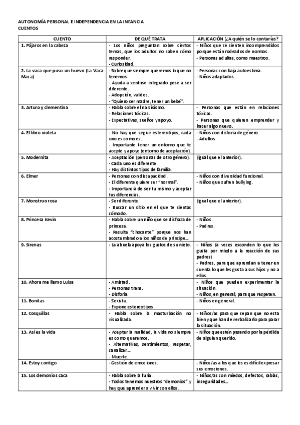 Miniatura del documento CUENTOS.pdf