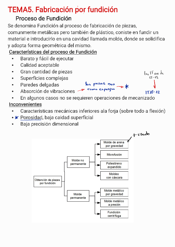 Miniatura del documento Tema5.-Processos-de-fabricacio-de-peces-per-fosa.pdf
