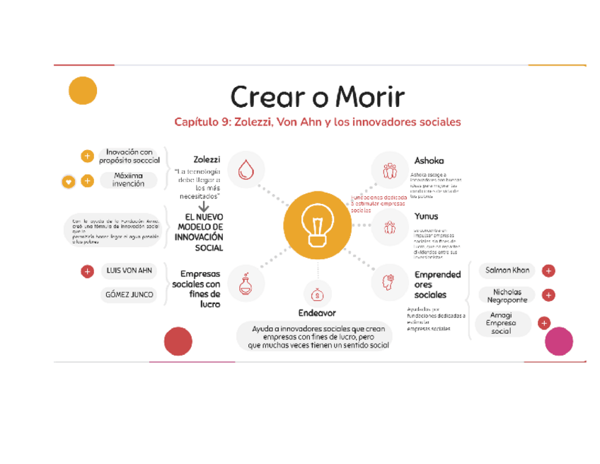 Miniatura del documento Crear-o-Morir-Capitulo-9-ZOLEZZI-Von-Ahn-y-los-innovadores-sociales.pdf