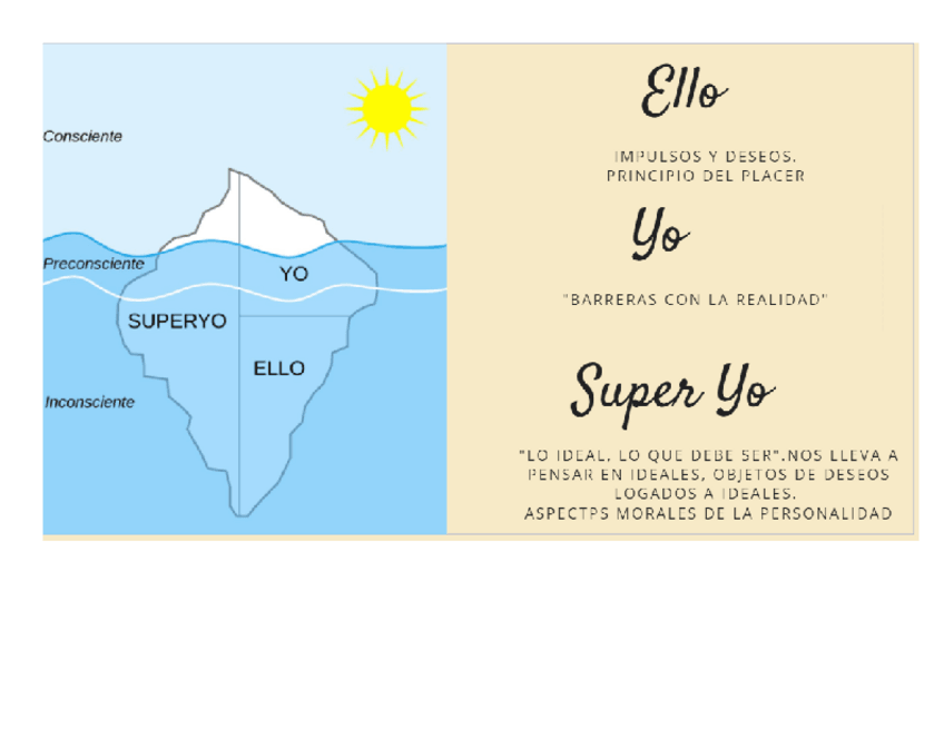 Miniatura del documento Ello-YO-Superyo.pdf