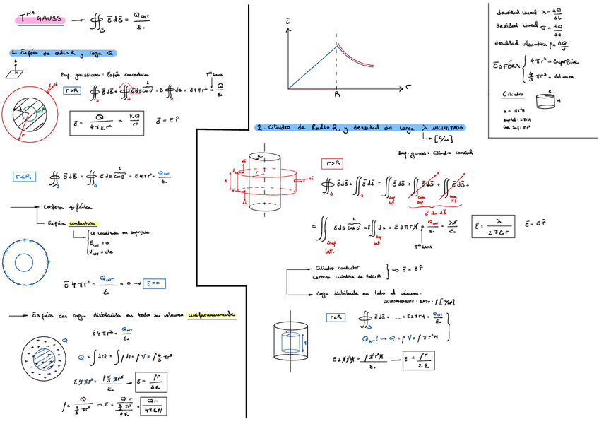 Miniatura del documento Ampl-Fisica-Teoria.pdf