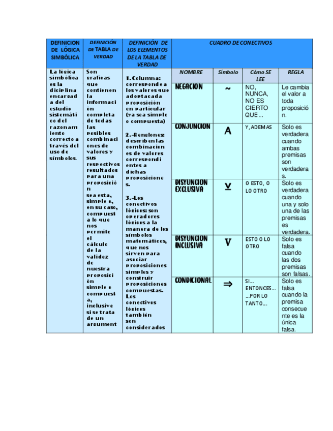 Miniatura del documento Tabla-de-verdad.pdf