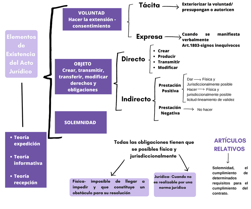 Miniatura del documento Elementos-de-Existencia-del-Acto-Juridico.pdf