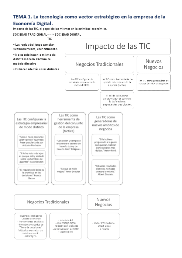 Miniatura del documento Apuntes-tema-1-y-tests.pdf
