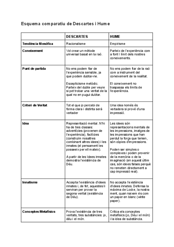 Miniatura del documento Descartes-vs-Hume.pdf