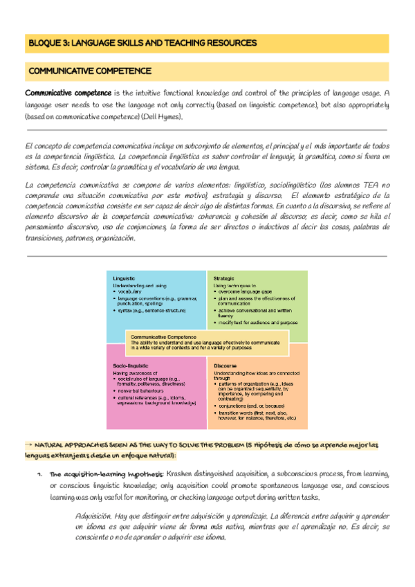 Miniatura del documento BLOQUE-3-LANGUAGE-SKILLS-AND-TEACHING-RESOURCES.pdf