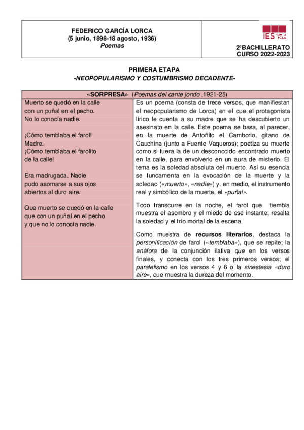 Miniatura del documento Analisis-Poemas-Lorca.pdf