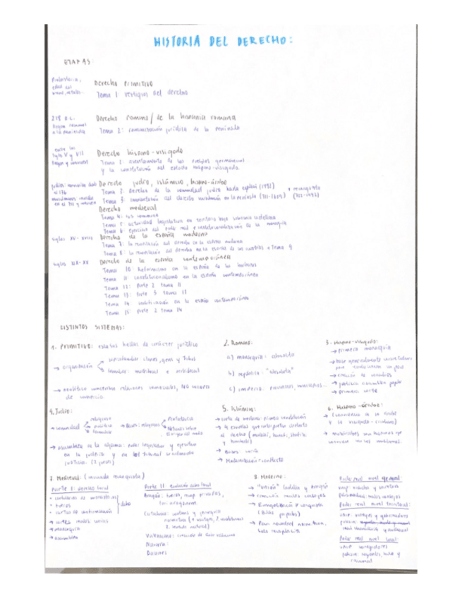 Miniatura del documento Esquema-temario-hecho.pdf