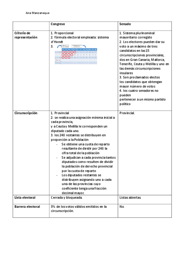 Miniatura del documento tabla-sist.-electoral-congreso-y-senado.pdf