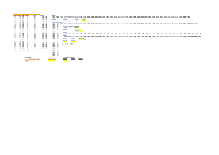 Miniatura del documento Parcial-2-RESUELTO-excel-econometria.pdf