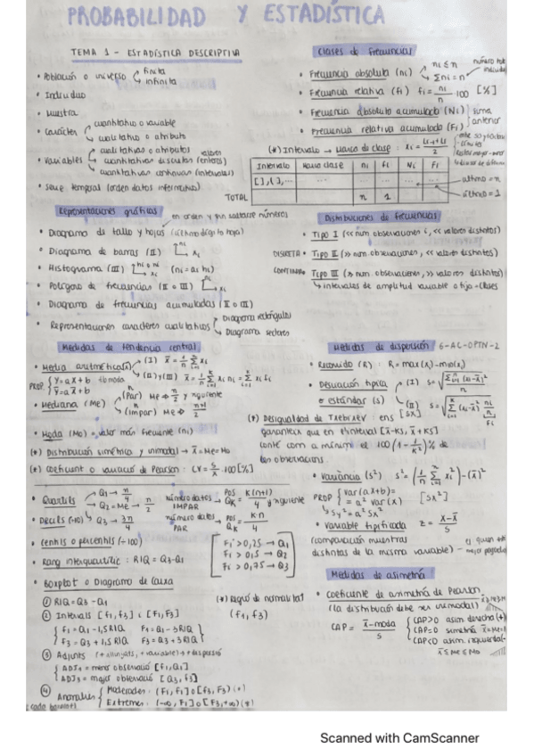 Miniatura del documento formulari estadística 1r parcial.pdf