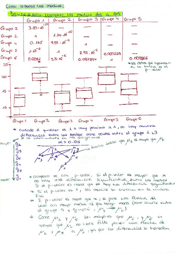 Miniatura del documento Bonferroni-y-Tuckey.pdf