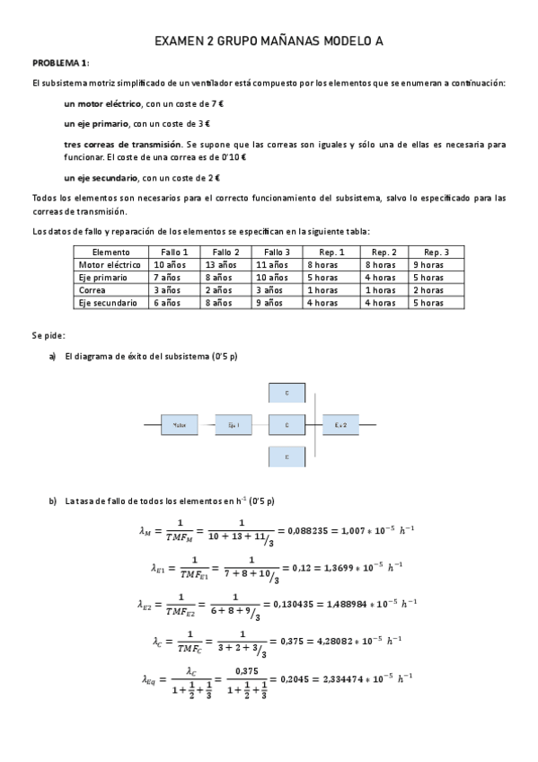 Miniatura del documento Examen-2-Grupo-mananas-modelo-A-Resuelto.pdf