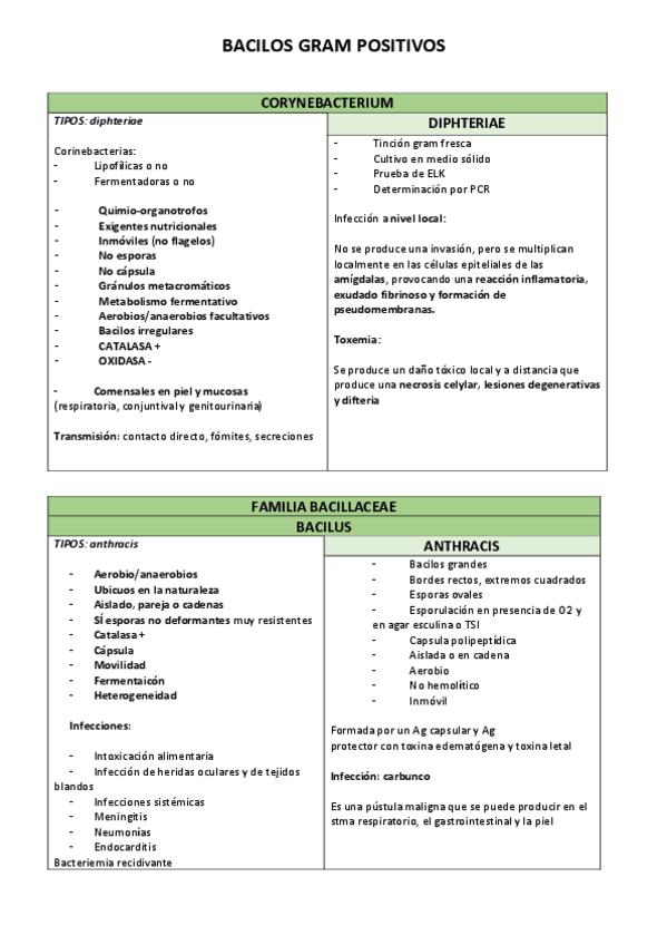 Miniatura del documento TABLA-BACILOS-GRAM-.pdf