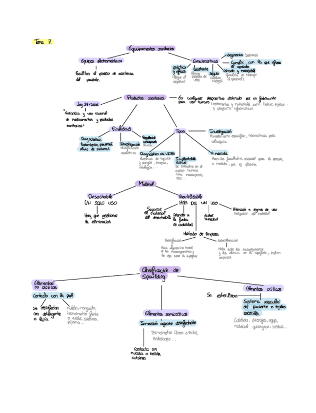 Miniatura del documento Atencion-tema-7-y-8.pdf
