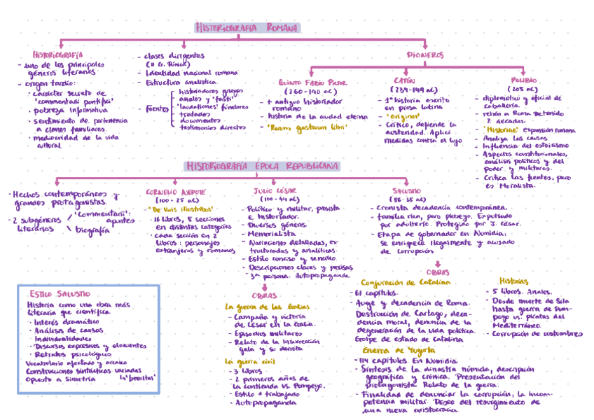 Miniatura del documento Historiografia-Romana-Esquema.pdf