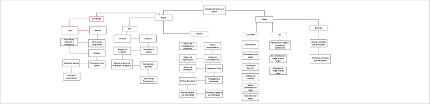 Miniatura del documento Cajas-del-activo-y-pasivo.pdf