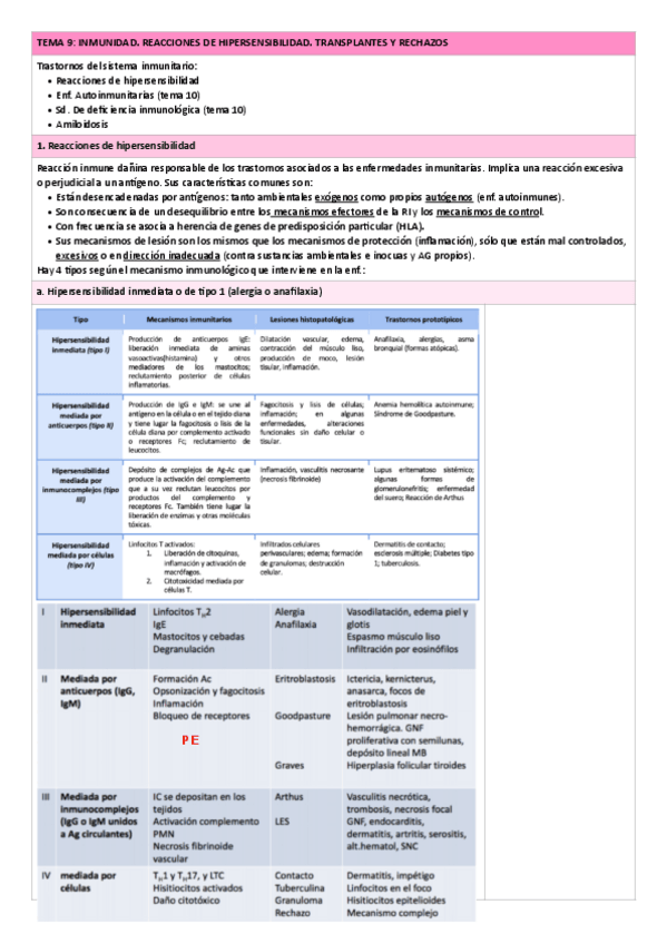Miniatura del documento Tema-9.-Inmunidad.-Reacciones-de-hipersensibilidad.-Transplantes-y-rechazos.pdf