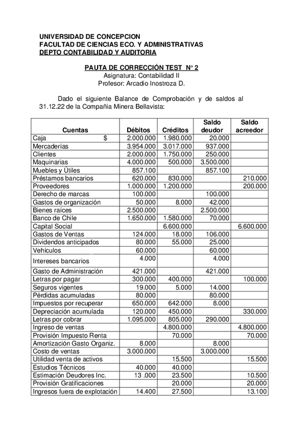 Miniatura del documento 2023-1PautadecorreccionTest2Estadosfinancierosclasificadoscierreaperturaydistribucionresultados.doc