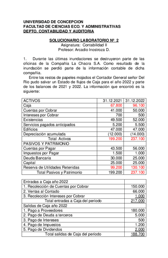 Miniatura del documento 2023-1SolucionarioparcialLaboratorio2EstadosFinancieros.doc