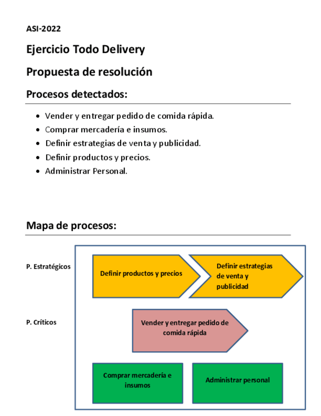 Miniatura del documento EjercicioDeliveryMapaProcesos.pdf