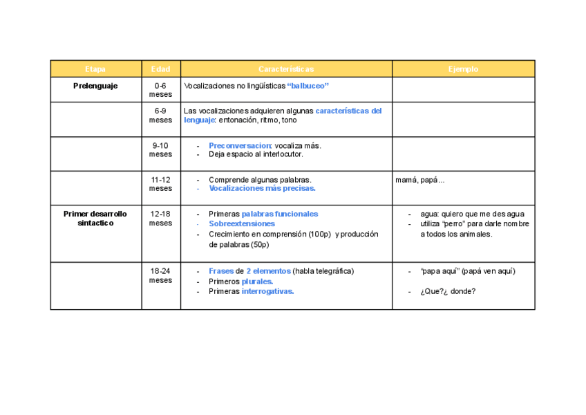 Miniatura del documento Lenguaje-tabla-etapas.pdf