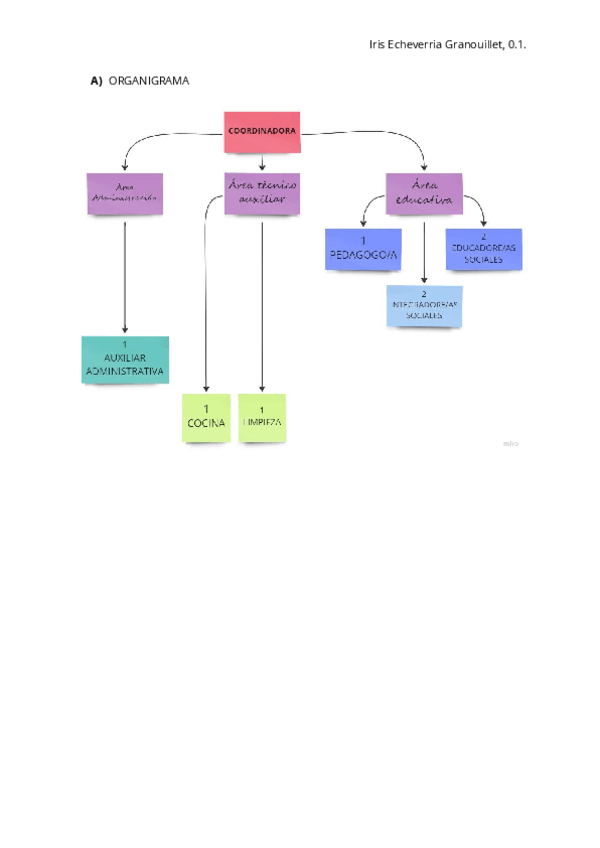 Miniatura del documento Organizacion-examen-prueba.pdf